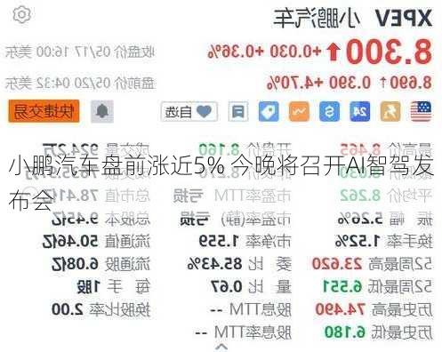 小鹏汽车盘前涨近5% 今晚将召开AI智驾发布会