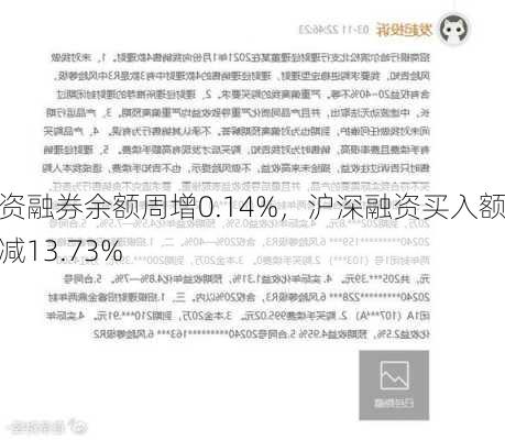 融资融券余额周增0.14%，沪深融资买入额周减13.73%