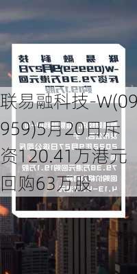 联易融科技-W(09959)5月20日斥资120.41万港元回购63万股