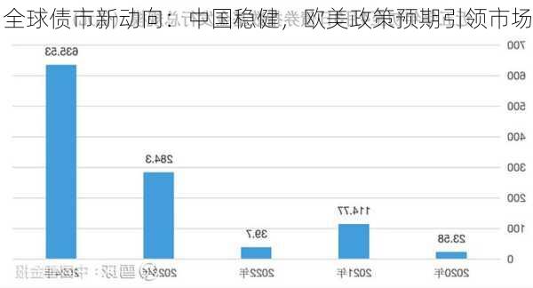 全球债市新动向：中国稳健，欧美政策预期引领市场