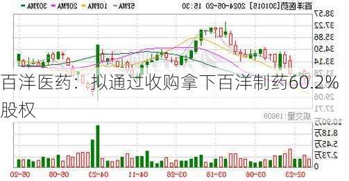 百洋医药：拟通过收购拿下百洋制药60.2%股权