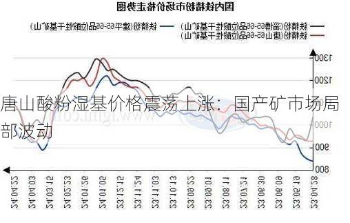 唐山酸粉湿基价格震荡上涨：国产矿市场局部波动