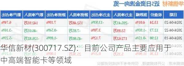 华信新材(300717.SZ)：目前公司产品主要应用于中高端智能卡等领域