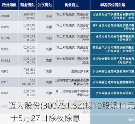 迈为股份(300751.SZ)拟10股派11元 于5月27日除权除息