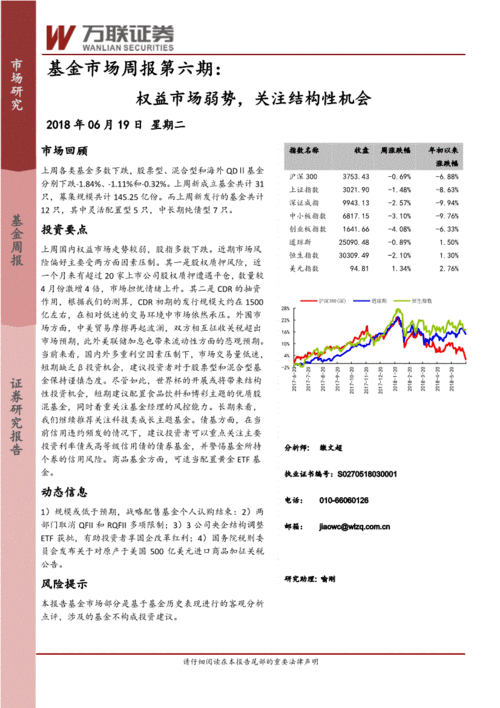 基金市场周报