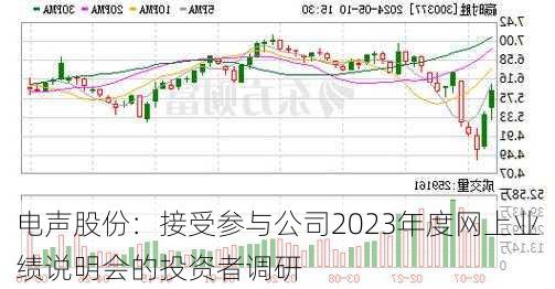 电声股份：接受参与公司2023年度网上业绩说明会的投资者调研