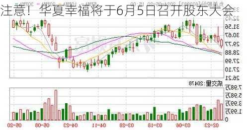 注意！华夏幸福将于6月5日召开股东大会