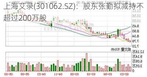 上海艾录(301062.SZ)：股东张勤拟减持不超过200万股