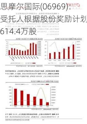 思摩尔国际(06969)：受托人根据股份奖励计划购买614.4万股