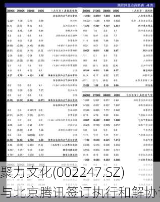 聚力文化(002247.SZ)与北京腾讯签订执行和解协议