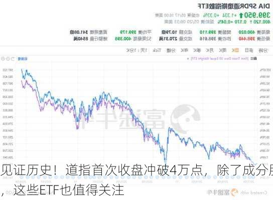 见证历史！道指首次收盘冲破4万点，除了成分股，这些ETF也值得关注