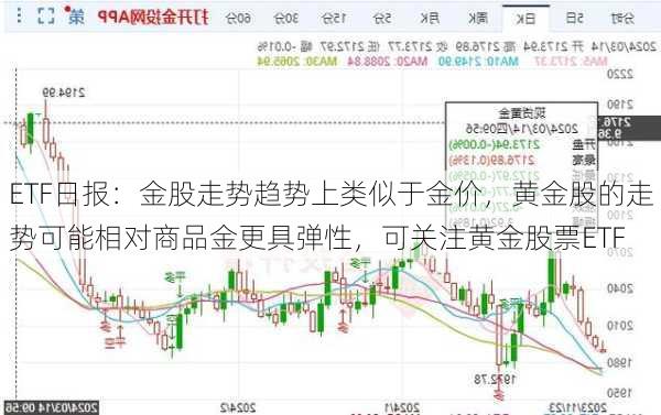 ETF日报：金股走势趋势上类似于金价，黄金股的走势可能相对商品金更具弹性，可关注黄金股票ETF