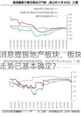 消息提振地产板块，板块走势已基本确定？