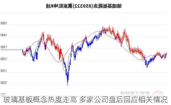 玻璃基板概念热度走高 多家公司盘后回应相关情况