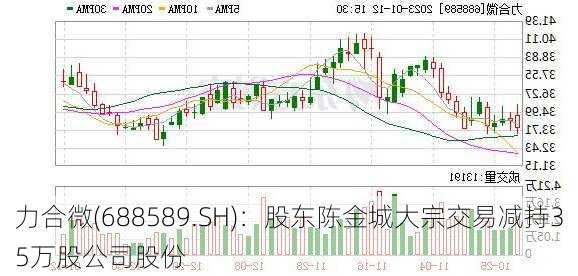 力合微(688589.SH)：股东陈金城大宗交易减持35万股公司股份