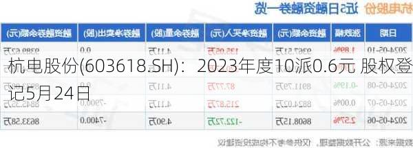 杭电股份(603618.SH)：2023年度10派0.6元 股权登记5月24日