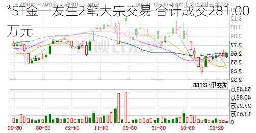 *ST金一发生2笔大宗交易 合计成交281.00万元