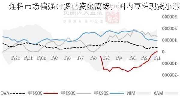 连粕市场偏强：多空资金离场，国内豆粕现货小涨