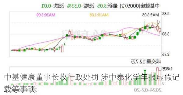 中基健康董事长收行政处罚 涉中泰化学年报虚假记载等事项