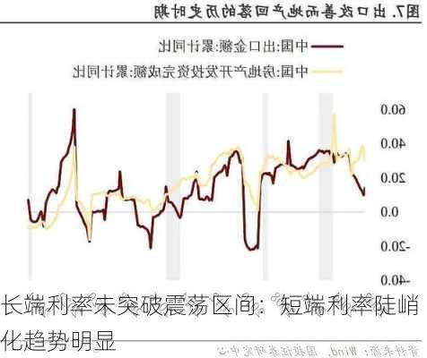 长端利率未突破震荡区间：短端利率陡峭化趋势明显