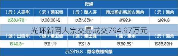 光环新网大宗交易成交794.97万元