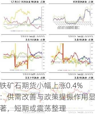 铁矿石期货小幅上涨0.4%：供需改善与政策提振作用显著，短期或震荡整理