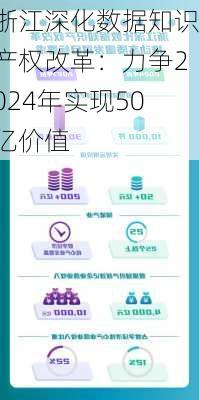 浙江深化数据知识产权改革：力争2024年实现50亿价值