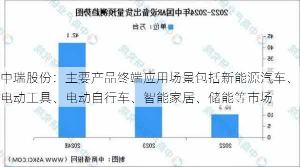 中瑞股份：主要产品终端应用场景包括新能源汽车、电动工具、电动自行车、智能家居、储能等市场