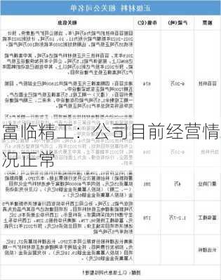 富临精工：公司目前经营情况正常