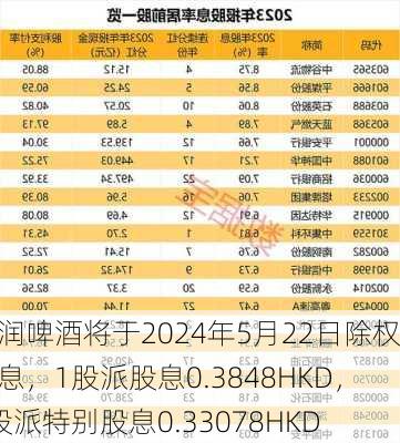 华润啤酒将于2024年5月22日除权除息，1股派股息0.3848HKD，1股派特别股息0.33078HKD