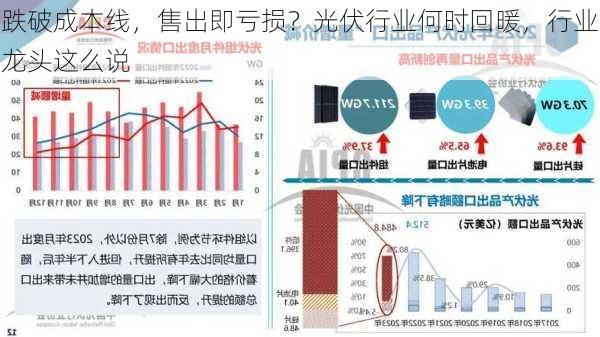 跌破成本线，售出即亏损？光伏行业何时回暖，行业龙头这么说