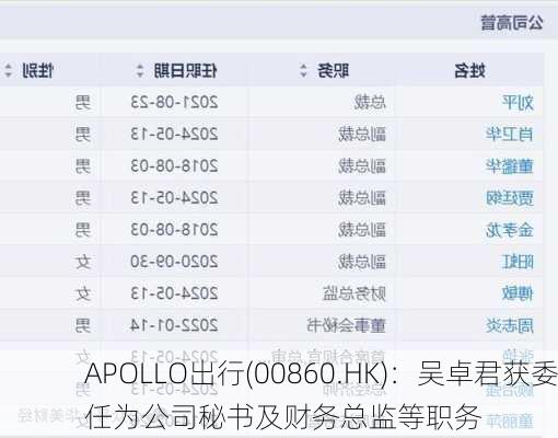 APOLLO出行(00860.HK)：吴卓君获委任为公司秘书及财务总监等职务