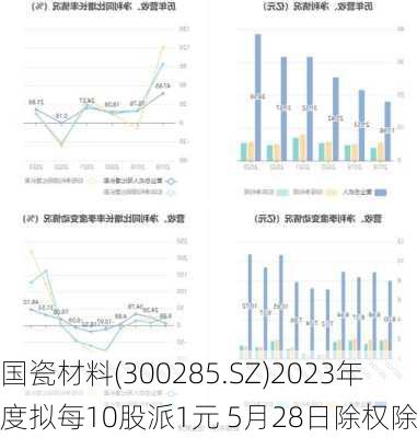 国瓷材料(300285.SZ)2023年度拟每10股派1元 5月28日除权除息