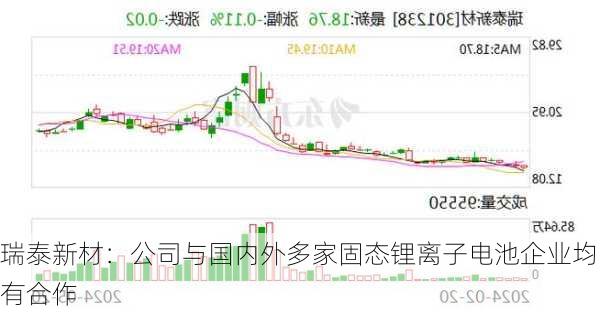 瑞泰新材：公司与国内外多家固态锂离子电池企业均有合作