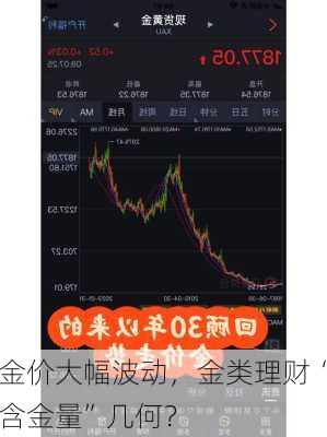 金价大幅波动，金类理财“含金量”几何？