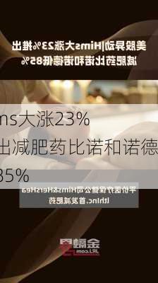 Hims大涨23% 推出减肥药比诺和诺德低85%