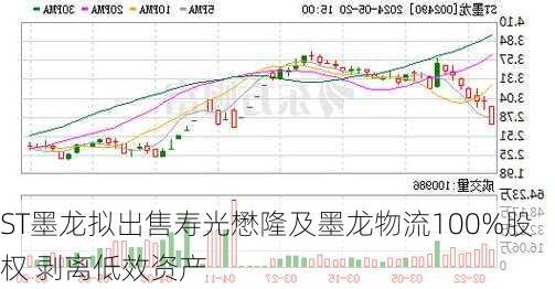 ST墨龙拟出售寿光懋隆及墨龙物流100%股权 剥离低效资产