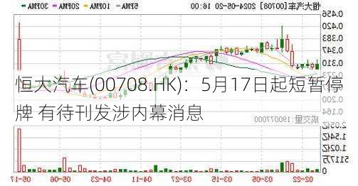 恒大汽车(00708.HK)：5月17日起短暂停牌 有待刊发涉内幕消息