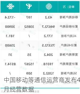 中国移动等通信运营商发布4月经营数据