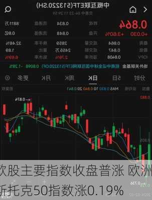 欧股主要指数收盘普涨 欧洲斯托克50指数涨0.19%