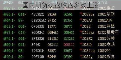 国内期货夜盘收盘多数上涨