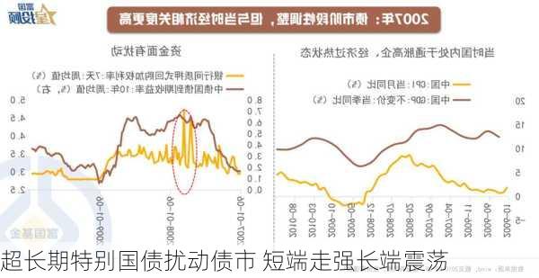 超长期特别国债扰动债市 短端走强长端震荡