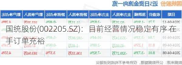 国统股份(002205.SZ)：目前经营情况稳定有序 在手订单充裕