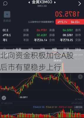 北向资金积极加仓A股 后市有望稳步上行