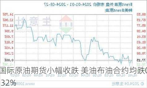 国际原油期货小幅收跌 美油布油合约均跌0.32%