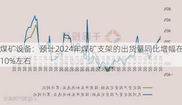 煤矿设备：预计2024年煤矿支架的出货量同比增幅在10%左右