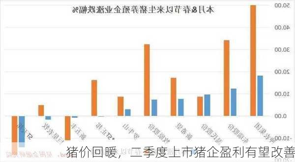 猪价回暖，二季度上市猪企盈利有望改善