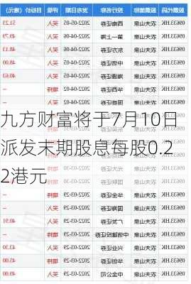 九方财富将于7月10日派发末期股息每股0.22港元