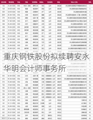 重庆钢铁股份拟续聘安永华明会计师事务所