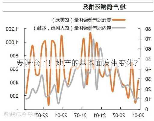 要调仓了！地产的基本面发生变化？